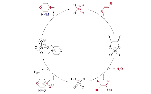 Oxidation Reagents